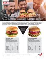 BurgerBreakdown