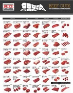 cuts chart cropped 