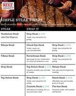 SteakSwapSimplified