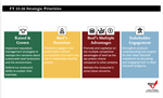 Strategic Priorities 25-26